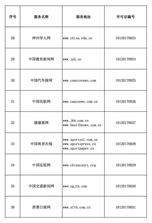 規(guī)范網(wǎng)絡(luò)傳播秩序，構(gòu)建清朗空間——中央互聯(lián)網(wǎng)新聞信息服務(wù)單位名單（網(wǎng)站篇）解讀