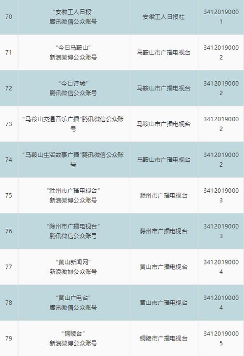 安徽省新增8家互聯(lián)網(wǎng)新聞信息服務(wù)單位，推動網(wǎng)絡(luò)信息傳播生態(tài)優(yōu)化