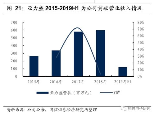 5G浪潮助推產(chǎn)品升級，信維通信或迎新一輪騰飛