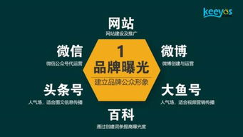 2025年網(wǎng)站營銷新趨勢 整合動(dòng)態(tài)新聞與深度內(nèi)容的策略分析