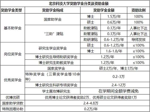 北京科技大學計算機專業 學科優勢與信息技術推廣實踐