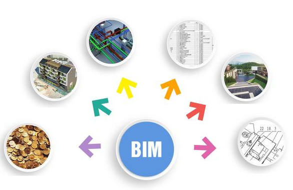 BIM技術解析 設計流程、結構應用中的挑戰與信息化推廣
