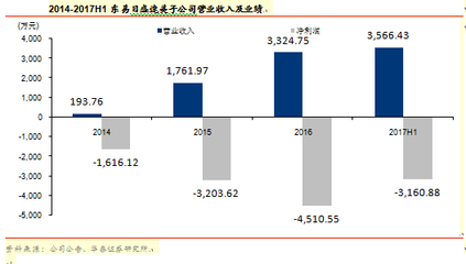 東易日盛旗下速美超級家五大優勢凸顯，家裝明星品牌未來可期